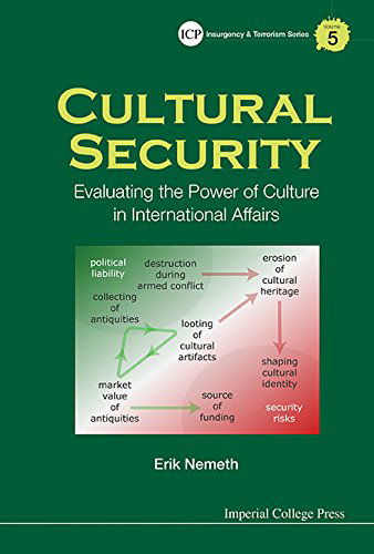 Cover for Nemeth, Erik (Rand Corporation, Usa) · Cultural Security: Evaluating The Power Of Culture In International Affairs - Insurgency And Terrorism Series (Hardcover Book) (2015)