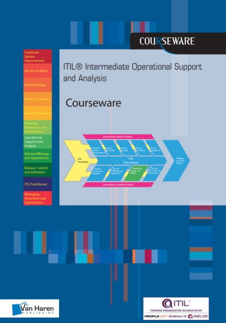 Itil Intermediate Operational Support & - Pelle R Stock - Books - VAN HAREN PUBLISHING - 9789401801485 - March 24, 2017