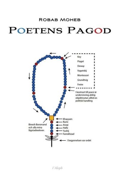 Robab Moheb · Poetens Pagod (Hardcover Book) [Swedish edition] (2014)