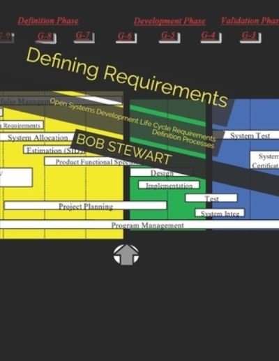 Cover for Bob Stewart · Defining Requirements (Taschenbuch) (2019)