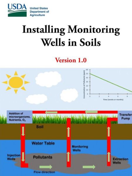 Cover for U.S. Department of Agriculture · Installing Monitoring Wells in Soils - Version 1.0 (Paperback Book) (2019)