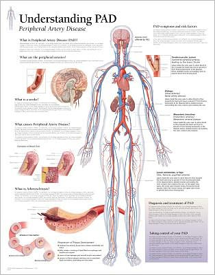 Cover for Scientific Publishing · Understanding PAD Paper Poster (Plakat) (2006)