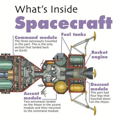 What's Inside?: Spacecraft - What's Inside? - David West - Bücher - Hachette Children's Group - 9781445163499 - 25. Januar 2018