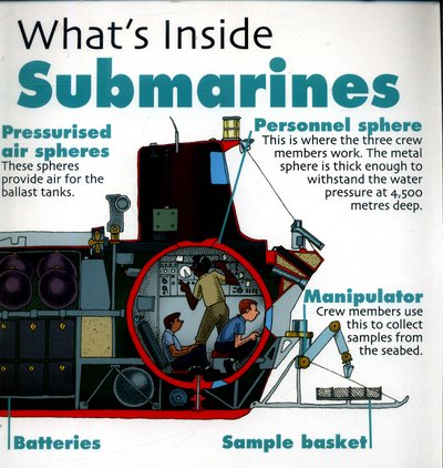 Cover for David West · What's Inside?: Submarines - What's Inside? (Pocketbok) (2018)