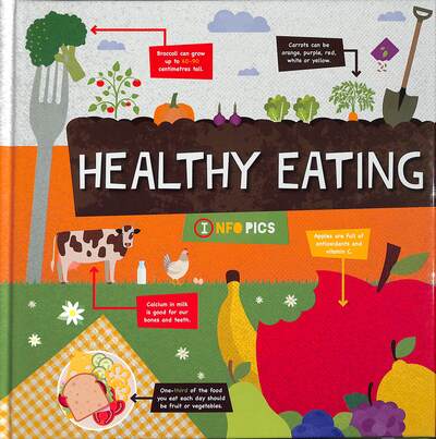 Cover for Harriet Brundle · Healthy Eating - InfoPics (Hardcover Book) (2020)