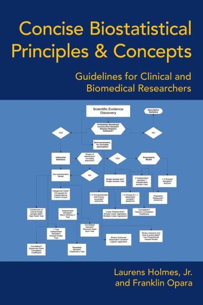 Cover for Laurens Holmes Jr. · Concise Biostatistical Principles &amp; Concepts: Guidelines for Clinical and Biomedical Researchers (Paperback Book) (2014)