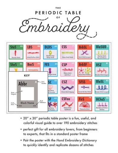 Periodic Table of Embroidery Stitches Poster: 20" x 30" - Christen Brown - Merchandise - C & T Publishing - 9781644034514 - December 1, 2023