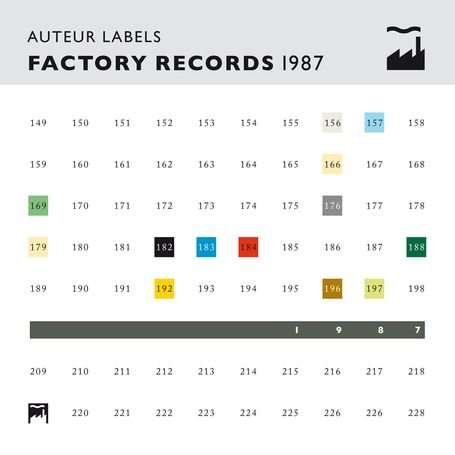 Auteur Labels: Factory 1987 - V/A - Music - LTM - 5024545598520 - July 15, 2010