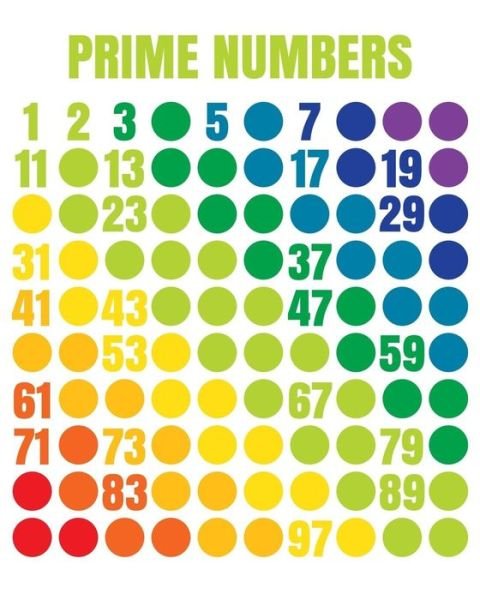Cover for SKM Designs · Prime Numbers (Taschenbuch) (2018)