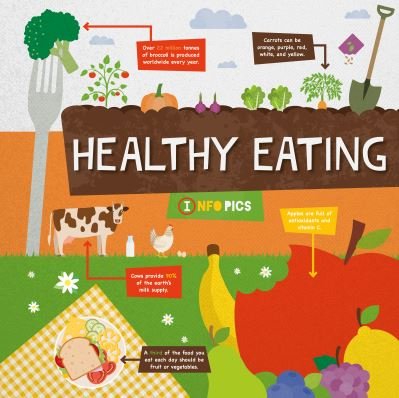 Cover for Harriet Brundle · Healthy Eating - InfoPics (Pocketbok) (2021)