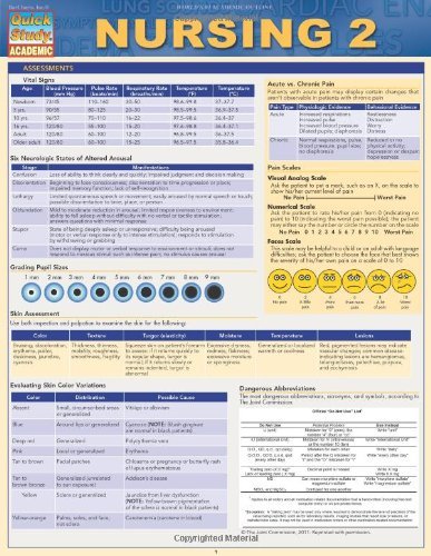 Cover for Inc. BarCharts · Nursing 2 (Kartor) [Lam Crds edition] (2011)