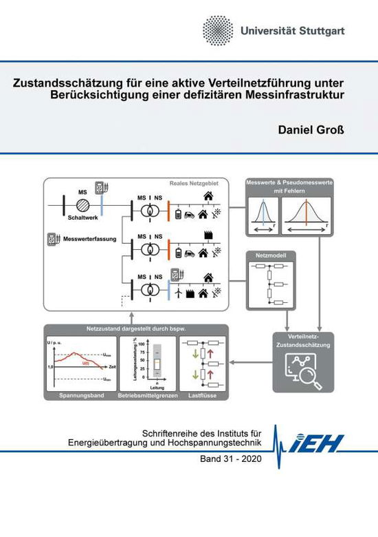 Cover for Groß · Zustandsschätzung für eine aktive (Book)