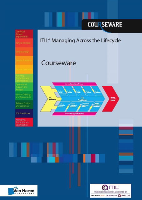 Cover for Pelle R Stock · Itil Managing Across the Lifecycle Cours (Paperback Book) (2017)