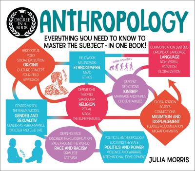 Cover for Dr Julia Morris · A Degree in a Book: Anthropology: Everything You Need to Know to Master the Subject - in One Book! - A Degree in a Book (Paperback Book) (2021)