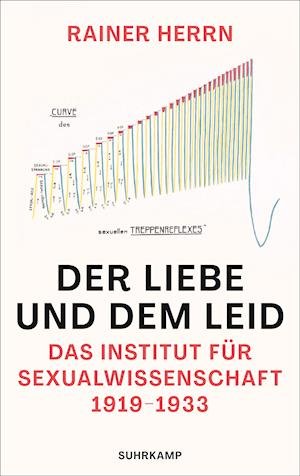 Cover for Rainer Herrn · Der Liebe und dem Leid (Book) (2022)