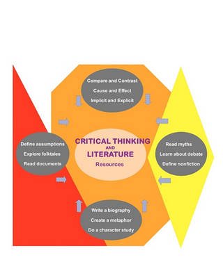Cover for David Garnett · Critical Thinking and Literature:  Resources (Pocketbok) (2010)