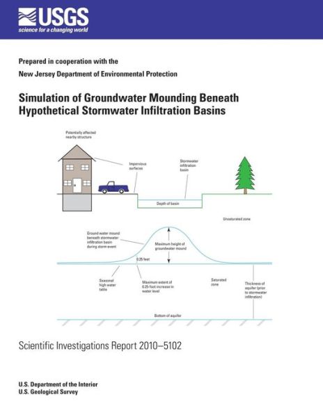 Simulation of Groundwater Mounding Beneath Hypothetical Stormwater Infiltration Basins - U.s. Department of the Interior - Books - CreateSpace Independent Publishing Platf - 9781499529555 - July 23, 2014