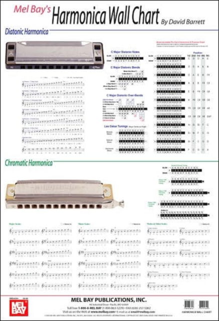 Harmonica Wall Chart - David Barrett - Other - Mel Bay Publications,U.S. - 9780786667567 - February 19, 2003