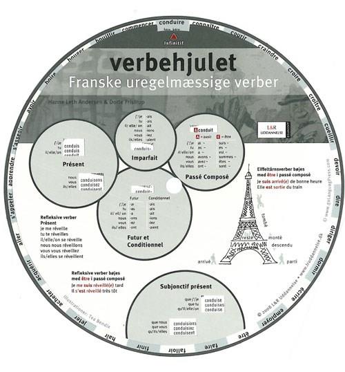 Verbehjulet, Franske uregelmæssige verber - Dorte Fristrup; Hanne Leth Andersen - Livros - Praxis Forlag A/S - 9788770821575 - 24 de abril de 2009