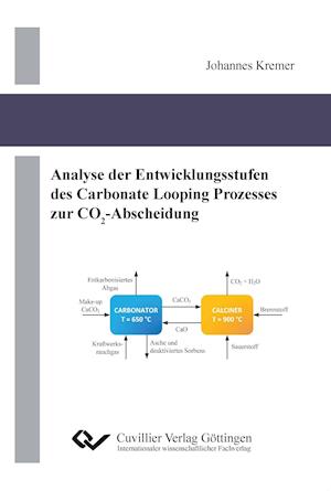 Cover for Johannes Kremer · Analyse der Entwicklungsstufen des Carbonate Looping Prozesses zur CO2-Abscheidung (Paperback Book) (2014)