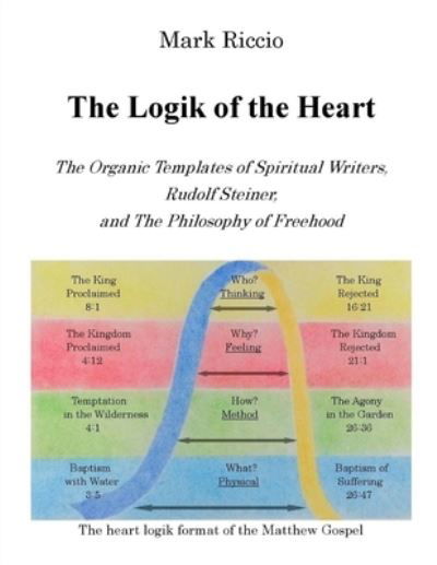 The Logik of the Heart - Mark Riccio - Boeken - Createspace Independent Publishing Platf - 9781530828586 - 24 april 2016