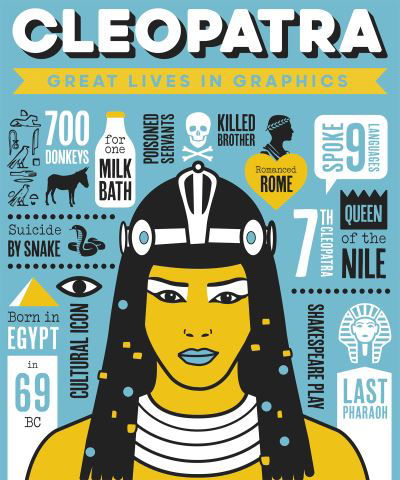 Cover for Books Button · Great Lives in Graphics: Cleopatra - Great Lives in Graphics (Hardcover Book) (2020)