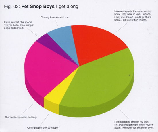 I Get Along -cds- - Pet Shop Boys - Música - Emi - 0724349009592 - 15 de julio de 2002