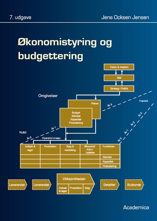 Cover for Jens Ocksen Jensen · Økonomistyring og budgettering (Book) [7th edição] (2011)