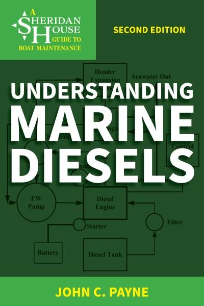 Cover for John C. Payne · Understanding Marine Diesels - Sheridan House Guides to Boat Maintenance (Paperback Book) [Second edition] (2024)