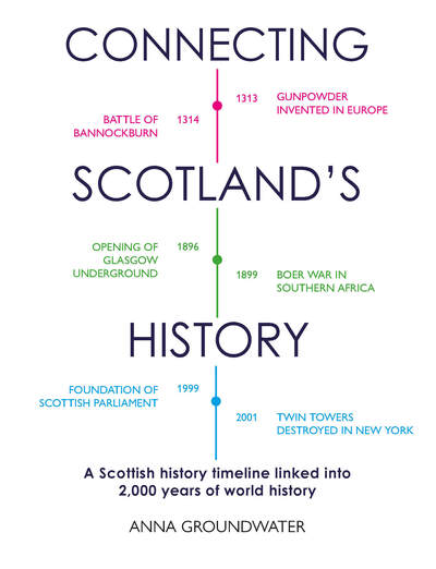 Anna Groundwater · Connecting Scotland's History: A Scottish History Timeline Linked into 2,000 Years of World History (Paperback Book) (2024)