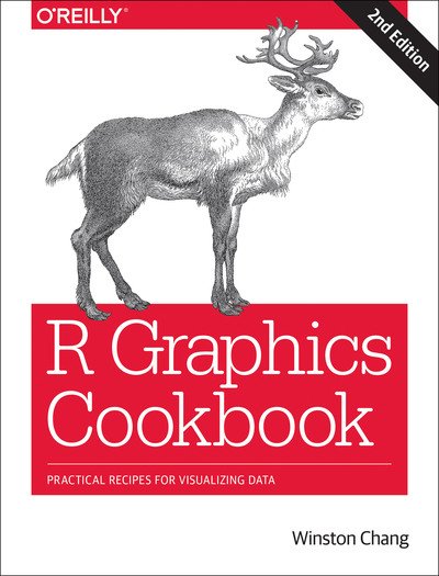 Cover for Winston Chang · R Graphics Cookbook: Practical Recipes for Visualizing Data (Pocketbok) [2 New edition] (2018)