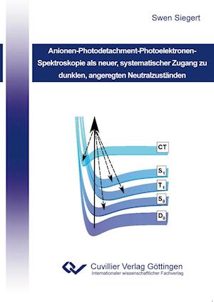 Cover for Swen Siegert · Anionen-Photodetachment-Photoelektronen-Spektroskopie als neuer, systematischer Zugang zu dunklen, angeregten Neutralzuständen (Paperback Book) (2011)