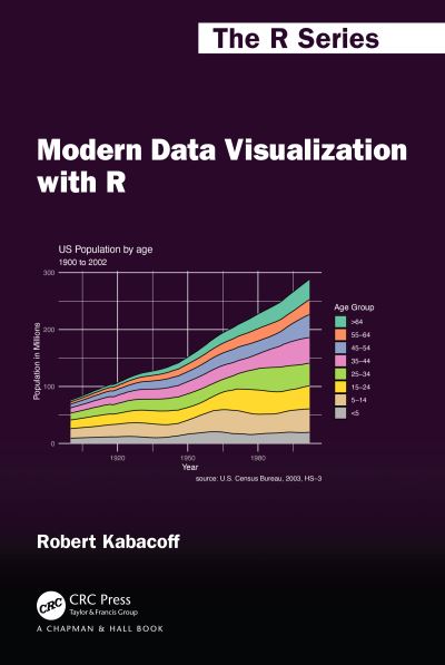 Cover for Robert Kabacoff · Modern Data Visualization with R - Chapman &amp; Hall / CRC The R Series (Paperback Book) (2024)