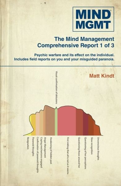 Cover for Matt Kindt · Mind MGMT Omnibus Part 1 (Taschenbuch) (2019)