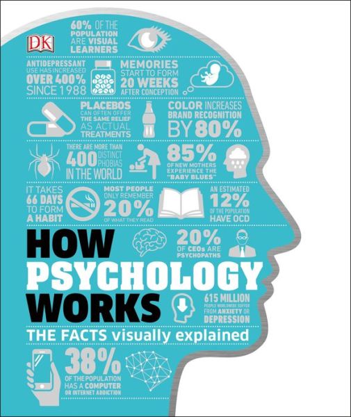 Cover for Dk · How Psychology Works: The Facts Visually Explained - DK How Stuff Works (Hardcover Book) (2018)