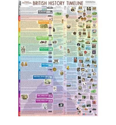 Cover for British History Timeline Poster (Poster) (2011)