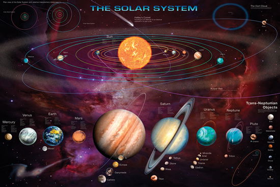 Solar System & T.N.O's (Poster Maxi 61X91,5 Cm) - Pyramid International - Fanituote - Pyramid Posters - 5050574325615 - keskiviikko 28. lokakuuta 2020