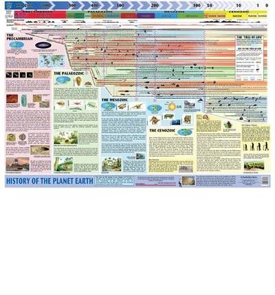 Cover for History of the Planet Earth (G · History of Planet Earth (Poster) (2012)