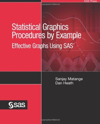 Statistical Graphics Procedures by Example: Effective Graphs Using Sas - Dan Heath - Books - SAS Publishing - 9781607647621 - November 7, 2011
