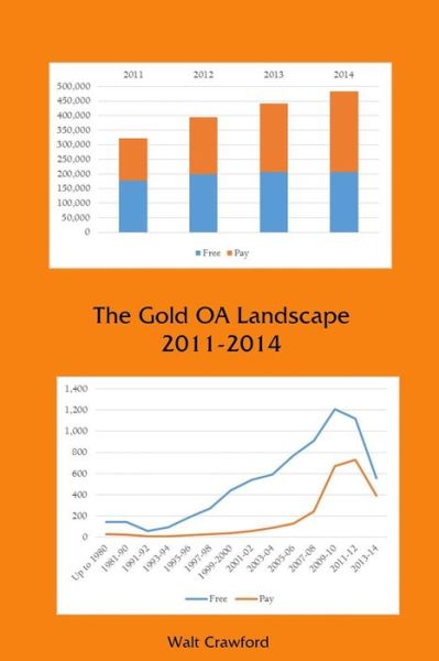 Cover for Walt Crawford · The Gold Oa Landscape 2011-2014 (Paperback Book) (2015)