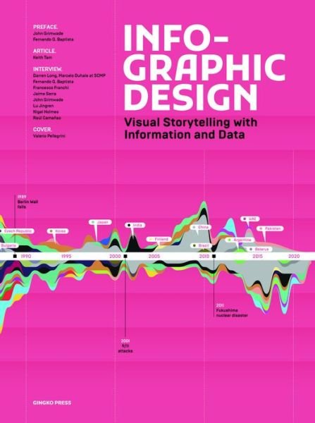 Cover for Sandu · Infographic Design (Book) (2021)