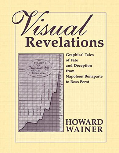 Cover for Howard Wainer · Visual Revelations: Graphical Tales of Fate and Deception From Napoleon Bonaparte To Ross Perot (Taschenbuch) (2015)