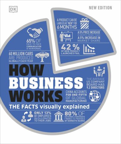 Cover for Dk · How Business Works: The Facts Visually Explained - DK How Stuff Works (Hardcover Book) (2022)