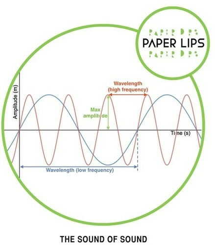 Sound Of Sound - Paper Lips - Muzyka - DANGERHOUSE SKY - 8435008875671 - 24 czerwca 2022