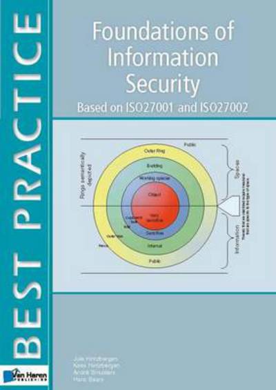 Foundations of Information Security: Based on ISO27001 and ISO27002 - Best Practice Series - Hans Baars - Books - van Haren Publishing - 9789087535681 - May 31, 2010
