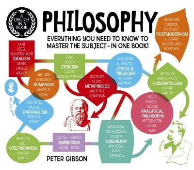 Cover for Dr Peter Gibson · A Degree in a Book: Philosophy: Everything You Need to Know to Master the Subject - in One Book! - A Degree in a Book (Paperback Book) (2018)