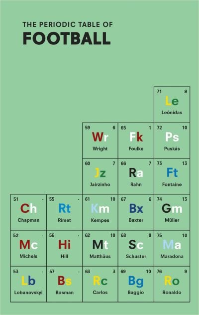 Cover for Nick Holt · The Periodic Table of FOOTBALL (Pocketbok) (2024)