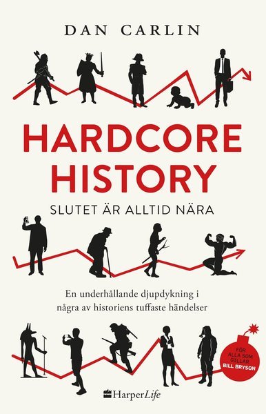 Hardcore History : slutet är alltid nära - Dan Carlin - Libros - HarperCollins Nordic - 9789150961713 - 6 de octubre de 2020