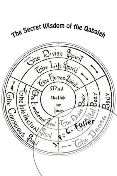 Cover for J F C Fuller · The Secret Wisdom of the Qabalah (Paperback Book) (2017)