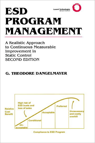 Cover for G. Theodore Dangelmayer · ESD Program Management: A Realistic Approach to Continuous Measurable Improvement in  Static Control - The Springer International Series in Engineering and Computer Science (Gebundenes Buch) [2nd ed. 1999 edition] (1999)